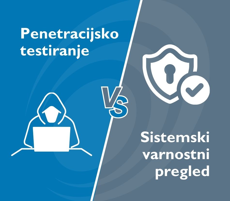Penetracijsko testiranje in sistemski varnostni pregled