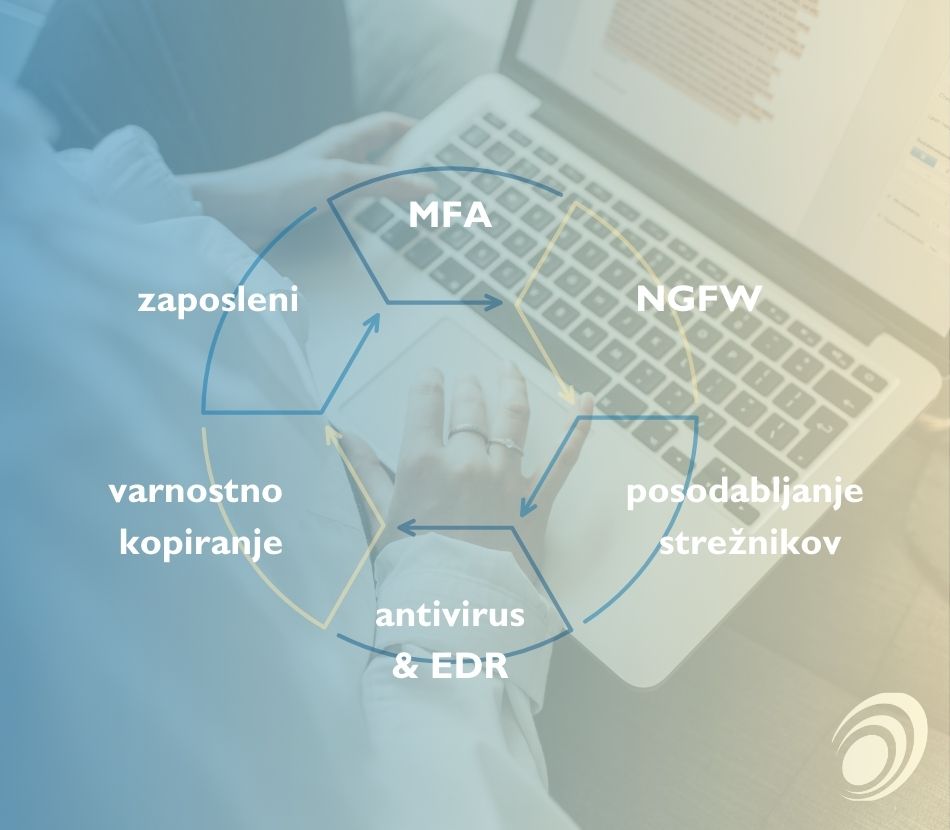 Ključni elementi <a href=